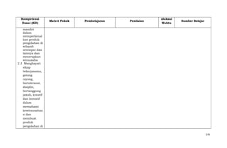 Kompetensi
Dasar (KD)

Materi Pokok

Pembelajaran

Penilaian

Alokasi
Waktu

Sumber Belajar

mandiri
dalam
memperkenal
kan produk
pengolahan di
wilayah
setempat dan
lainnya dan
menerapkan
wirausaha
2.3 Menghayati
sikap
bekerjasama,
gotong
royong,
bertoleransi,
disiplin,
bertanggung
jawab, kreatif
dan inovatif
dalam
memahami
kewirausahaa
n dan
membuat
produk
pengolahan di
570

 