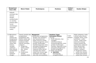 Kompetensi
Dasar (KD)

Materi Pokok

Pembelajaran

Penilaian

Alokasi
Waktu

Sumber Belajar

wilayah
setempat dan
lainnya
dengan
memperhatik
an estetika
produk akhir
untuk
membangun
semangat
usaha

3.2 Memahami
desain
produk dan
pengemasan
pengolahan
dari bahan
nabati dan
hewani
menjadi
makanan
khas daerah
berdasarkan
konsep
berkarya
dengan

Desain produk dan Mengamati:
pengemasan
Melakukan pengamatan
pengolahan dari
dengan cara membaca
bahan nabati dan
dan menyimak dari
hewani menjadi
kajian literatur/media
makanan khas
tentang pengertian, jenis
daerah setempat,
produk, kandungan,
meliputi:
manfaat,kegunaan serta
1. Pengertian
penyajian/pengemasan
bahan nabati
produk pengolahan
dan bahan
makanan khas daerah
hewani
setempat dari bahan
2. Aneka jenis
nabati dan hewani agar
produk
terbangun rasa ingin
makanan khas
tahu dan menunjukkan

Penilaian Tugas
Kelompok/Diskusi,
tentang:
1. Studi dokumen, dan
menggali
informasi/diskusi
tentang pengertian, jenis
produk, kandungan,
manfaat, kegunaan serta
penyajian/pengemasan
produk pengolahan
2. Aspek yang dinilai:
a. Apresiasi
kemampuan
mengidentifikasi

4 jam
pelajara
n

Buku pelajaran, buku
refensi yang relevan,
majalah, koran, hasil
penelitian, audiovisual, media maya
(internet) tentang
desain produk dan
pembuatan makanan
khas daerah dari
bahan nabati dan
hewani, meliputi:
6. Pengertian bahan
nabati dan hewani
7. Aneka jenis bahan
nabati dan hewani
571

 