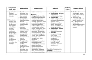 Kompetensi
Dasar (KD)
pendekatan
budaya
setempat dan
lainnya
4.3 Mendesain
produk dan
pengemasan
pengolahan
dari bahan
nabati dan
hewani
menjadi
makanan
khas daerah
berdasarkan
konsep
berkarya
dengan
pendekatan
budaya
setempat dan
lainnya

Materi Pokok
daerah
setempat dari
bahan nabati
dan hewani
3. Kandungan
pada produk
makanan khas
daerah
setempat dari
bahan nabati
hewani
4. Manfaat,
kegunaan
ataupun tradisi
budaya yang
terkandung
pada produk
pengolahan
makanan khas
daerah
setempat
5. Penyajian dan
pengemasan
produk
pengolahan
makanan khas
daerah
setempat dari
bahan nabati
dan hewani

Pembelajaran
motivasi internal.
Menanya:
Menggali informasi dan
diskusi yang berkaitan
dengan aneka jenis
produk, kandungan,
manfaat,kegunaan serta
penyajian/pengemasan
produk pengolahan
makanan khas daerah
setempat dari bahan
nabati dan hewani yang
berkembang di sentra
penjualan pengolahan
pangan sehingga dapat
mensyukuri anugerah
Tuhan dam terbangun
rasa ingin tahu,
bangga/cinta pada
tanah air.
Melakukan konsultasi
dengan guru dan
sumber belajar lainnya
dalam membuat
rancangan gagasan
(desain) produk
pengolahan makanan
khas daerah setempat
dari bahan nabati dan

Penilaian
pengetahuan
b. Keruntutan berpikir
kemampuan
melaksanakan kerja
c. Pilihan kata
dalam mengutarakan
pendapat dan kualitas
gagasan yang
diimplementasikan
dalam pembuatan
desain produk/karya
dan pengemasan.
d. Penyusunan laporan
hasil kerja
kelompok/individu.
e. Perilaku
mempunyai sikap
jujur yang
ditunjukkan oleh
kelugasan
mengutarakan
pendapat, sikap
terbuka dalam
menerima masukan
dan koreksi

Alokasi
Waktu

Sumber Belajar
8. Manfaat dan
kandungan bahan
pada bahan nabati
dan hewani
9. Penyajian dan
pengemasan bahan
nabati dan hewani
10. Menetapkan
desain dan
pengemasan produk
bahan nabati dan
hewani

Penilaian Pengamatan,
tentang:
1. Ketekunan menyimak
572

 