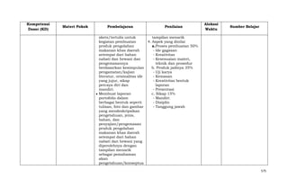 Kompetensi
Dasar (KD)

Materi Pokok

Pembelajaran
skets/tertulis untuk
kegiatan pembuatan
produk pengolahan
makanan khas daerah
setempat dari bahan
nabati dan hewani dan
pengemasannya
berdasarkan kesimpulan
pengamatan/kajian
literatur, orisinalitas ide
yang jujur, sikap
percaya diri dan
mandiri.
Membuat laporan
portofolio dalam
berbagai bentuk seperti
tulisan, foto dan gambar
yang mendeskripsikan
pengetahuan, jenis,
bahan, dan
penyajian/pengemasan
produk pengolahan
makanan khas daerah
setempat dari bahan
nabati dan hewani yang
diperolehnya dengan
tampilan menarik
sebagai pemahaman
akan
pengetahuan/konseptua

Penilaian

Alokasi
Waktu

Sumber Belajar

tampilan menarik
4. Aspek yang dinilai
a.Proses pembuatan 50%
- Ide gagasan
- Kreativitas
- Kesesuaian materi,
teknik dan prosedur
b. Produk jadinya 35%
- Uji karya
- Kemasan
- Kreativitas bentuk
laporan
- Presentasi
c. Sikap 15%
- Mandiri
- Disiplin
- Tanggung jawab

575

 