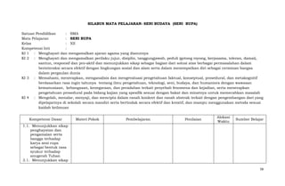 SILABUS MATA PELAJARAN: SENI BUDAYA (SENI RUPA)
Satuan Pendidikan
: SMA
Mata Pelajaran
: SENI RUPA
Kelas
: XII
Kompetensi Inti
:
KI 1 : Menghayati dan mengamalkan ajaran agama yang dianutnya
KI 2 : Menghayati dan mengamalkan perilaku jujur, disiplin, tanggungjawab, peduli (gotong royong, kerjasama, toleran, damai),
santun, responsif dan pro-aktif dan menunjukkan sikap sebagai bagian dari solusi atas berbagai permasalahan dalam
berinteraksi secara efektif dengan lingkungan sosial dan alam serta dalam menempatkan diri sebagai cerminan bangsa
dalam pergaulan dunia
KI 3 : Memahami, menerapkan, menganalisis dan mengevaluasi pengetahuan faktual, konseptual, prosedural, dan metakognitif
berdasarkan rasa ingin tahunya tentang ilmu pengetahuan, teknologi, seni, budaya, dan humaniora dengan wawasan
kemanusiaan, kebangsaan, kenegaraan, dan peradaban terkait penyebab fenomena dan kejadian, serta menerapkan
pengetahuan prosedural pada bidang kajian yang spesifik sesuai dengan bakat dan minatnya untuk memecahkan masalah
KI 4 : Mengolah, menalar, menyaji, dan mencipta dalam ranah konkret dan ranah abstrak terkait dengan pengembangan dari yang
dipelajarinya di sekolah secara mandiri serta bertindak secara efektif dan kreatif, dan mampu menggunakan metoda sesuai
kaidah keilmuan
Kompetensi Dasar

Materi Pokok

Pembelajaran

Penilaian

Alokasi
Waktu

Sumber Belajar

1.1. Menunjukkan sikap
penghayatan dan
pengamalan serta
bangga terhadap
karya seni rupa
sebagai bentuk rasa
syukur terhadap
anugerah Tuhan
2.1. Menunjukkan sikap
58

 