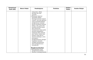 Kompetensi
Dasar (KD)

Materi Pokok

Pembelajaran

Penilaian

Alokasi
Waktu

Sumber Belajar

yang jujur, sikap
percaya diri dan
mandiri.
Membuat laporan
portofolio dalam
berbagai bentuk seperti
tulisan, foto dan gambar
yang mendeskripsikan
pengetahuan standar
proses produksi (teknik,
bahan, alat, jenis dan
kualitas produk/jasa)
dan ketentuan
keselamatan kerja pada
produk pengolahan
makanan khas daerah
dari bahan nabati dan
hewani yang ada di
daerah setempat, serta
penyajian/
pengemasannya dengan
tampilan menarik
sebagai pemahaman
akan pengetahuan/
konseptual.
Mengkomunikasikan
Memaparkan hasil
pengamatan/kajian
literatur tentang standar
581

 