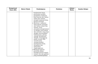Kompetensi
Dasar (KD)

Materi Pokok

Pembelajaran

Penilaian

Alokasi
Waktu

Sumber Belajar

keselamatan kerja
pembuatan produk
pengolahan makanan
khas daerah dari bahan
nabati dan hewani
menjadi makanan khas
daerah setempat
Membuat makanan
khas daerah setempat
dari bahan nabati dan
hewani, serta
penyajian/pengemasann
ya dengan cara/teknik
dan prosedur yang tepat
dengan menunjukkan
bekerjasama, gotong
royong, bertoleransi,
disiplin, bertanggung
jawab, kreatif, dan
inovatif serta
memperhatikan
keselamatan kerja,
kerapihan dan
kebersihan
lingkungannya.
Membuat laporan
portofolio dalam
berbagai bentuk seperti
tulisan, foto dan gambar
yang mendeskripsikan
586

 