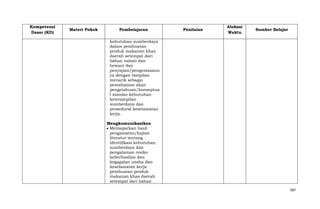 Kompetensi
Dasar (KD)

Materi Pokok

Pembelajaran

Penilaian

Alokasi
Waktu

Sumber Belajar

kebutuhan sumberdaya
dalam pembuatan
produk makanan khas
daerah setempat dari
bahan nabati dan
hewani dan
penyajian/pengemasann
ya dengan tampilan
menarik sebagai
pemahaman akan
pengetahuan/konseptua
l standar kebutuhan
keterampilan
sumberdaya dan
prosedural keselamatan
kerja.
Mengkomunikasikan
Memaparkan hasil
pengamatan/kajian
literatur tentang
identifikasi kebutuhan
sumberdaya dan
pengalaman resiko
keberhasilan dan
kegagalan usaha dan
keselamatan kerja
pembuatan produk
makanan khas daerah
setempat dari bahan
587

 