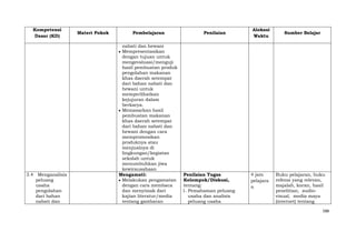 Kompetensi
Dasar (KD)

3.4 Menganalisis
peluang
usaha
pengolahan
dari bahan
nabati dan

Materi Pokok

Pembelajaran
nabati dan hewani
Mempresentasikan
dengan tujuan untuk
mengevaluasi/menguji
hasil pembuatan produk
pengolahan makanan
khas daerah setempat
dari bahan nabati dan
hewani untuk
memperlihatkan
kejujuran dalam
berkarya.
Memasarkan hasil
pembuatan makanan
khas daerah setempat
dari bahan nabati dan
hewani dengan cara
mempromosikan
produknya atau
menjualnya di
lingkungan/kegiatan
sekolah untuk
menumbuhkan jiwa
kewirausahaan
Mengamati:
Melakukan pengamatan
dengan cara membaca
dan menyimak dari
kajian literatur/media
tentang gambaran

Penilaian

Penilaian Tugas
Kelompok/Diskusi,
tentang:
1. Pemahaman peluang
usaha dan analisis
peluang usaha

Alokasi
Waktu

4 jam
pelajara
n

Sumber Belajar

Buku pelajaran, buku
refensi yang relevan,
majalah, koran, hasil
penelitian, audiovisual, media maya
(internet) tentang
588

 