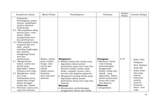 Kompetensi Dasar
kerjasama,
bertanggung jawab,
toleran, dandisiplin
melalui aktivitas
berkesenian
2.2. Menunjukkan sikap
santun,jujur, cinta
damai dalam
mengapresiai seni
dan pembuatnya
2.3. Menunjukkan sikap
responsif dan proaktif, peduli
terhadap lingkungan
dan sesama,
menghargai karya
seni dan
pembuatnya
3.1 Mengevaluasi
bahan, media dan
teknik yang
digunakan dalam
berkarya seni rupa.
3.2 Mengkreasi karya
seni rupa
berdasarkan jenis,
simbol dan fungsi
dalam beragam
media dan teknik.
4.1 Berkreasi karya seni
rupa dua dimensi

Materi Pokok

Bahan, media,
jenis, simbol,
fungsi, nilai
estetis dan
teknik
dalam proses
berkarya
seni rupa dua
dimensi.

Pembelajaran

Mengamati :
Melihat bahan dan media yang
digunakan dalam proses
pembuatan karya seni rupa dua
dimensi melalui media cetak
(buku, majalah, brosur, dsb.),
internet dan kegiatan pameran
Mengamati tentang teknik yang
digunakan dalam proses
pembuatan karya seni rupa dua
dimensi
Menanya
Menanyakan perkembangan
penggunaan bahan dan media

Penilaian

Penugasan
• Membuat karya
tulis tentang
perkembangan
penggunaan
bahan, media dan
teknik yang
digunakan dalam
proses pembuatan
karya seni rupa
dua dimensi
Observasi
• pengamatan

Alokasi
Waktu

8 JP

Sumber Belajar

• Buku Teks
Pelajaran
Seni Budaya
Kelas XII
• Buku-buku
lain yang
relevan
• Informasi
melalui
internet
• Pameran
karya seni
rupa
59

 