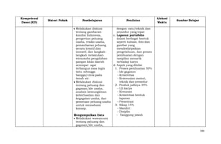 Kompetensi
Dasar (KD)

Materi Pokok

Pembelajaran

Penilaian

Alokasi
Waktu

Sumber Belajar

Melakukan diskusi
dengan cara/teknik dan
tentang gambaran
prosedur yang tepat
kondisi Indonesia,
c. Laporan portofolio
pengertian peluang
dalam berbagai bentuk
usaha, resiko usaha,
seperti tulisan, foto dan
pemanfaatan peluang
gambar yang
secara kreatif dan
mendeskripsikan
inovatif, dan langkahpengetahuan, dan proses
langkah melakukan
pembuatan dengan
wirausaha pengolahan
tampilan menarik
pangan khas daerah
terhadap karya
setempat agar
d. Aspek yang dinilai
terbangun rasa ingin
1. Proses pembuatan 50%
tahu sehingga
- Ide gagasan
bangga/cinta pada
- Kreativitas
tanah air.
- Kesesuaian materi,
teknik dan prosedur
Melakukan diskusi
2. Produk jadinya 35%
tentang peluang dan
- Uji karya
gagasan/ide usaha,
- Kemasan
analisis kemungkinan
- Kreativitas bentuk
keberhasilan dan
laporan
kegagalan usaha, dan
- Presentasi
pemetaan peluang usaha
3. Sikap 15%
untuk memahami
- Mandiri
konsep.
- Disiplin
- Tanggung jawab
Mengumpulkan Data
Melakukan wawancara
tentang peluang dan
gagasan/ide usaha,
590

 