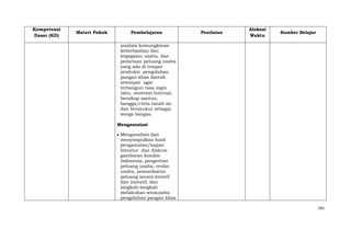 Kompetensi
Dasar (KD)

Materi Pokok

Pembelajaran

Penilaian

Alokasi
Waktu

Sumber Belajar

analisis kemungkinan
keberhasilan dan
kegagalan usaha, dan
pemetaan peluang usaha
yang ada di tempat
produksi pengolahan
pangan khas daerah
setempat agar
terbangun rasa ingin
tahu, motivasi internal,
bersikap santun,
bangga/cinta tanah air
dan bersyukur sebagai
warga bangsa.
Mengasosiasi
Menganalisis dan
menyimpulkan hasil
pengamatan/kajian
literatur dan diskusi
gambaran kondisi
Indonesia, pengertian
peluang usaha, resiko
usaha, pemanfaatan
peluang secara kreatif
dan inovatif, dan
langkah-langkah
melakukan wirausaha
pengolahan pangan khas
591

 