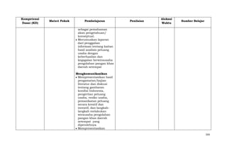 Kompetensi
Dasar (KD)

Materi Pokok

Pembelajaran

Penilaian

Alokasi
Waktu

Sumber Belajar

sebagai pemahaman
akan pengetahuan/
konseptual.
Merumuskan laporan
dari penggalian
informasi tentang kaitan
hasil analisis peluang
usaha dengan
keberhasilan dan
kegagalan berwirausaha
pengolahan pangan khas
daerah setempat
Mengkomunikasikan
Mempresentasikan hasil
pengamatan/kajian
literatur dan diskusi
tentang gambaran
kondisi Indonesia,
pengertian peluang
usaha, resiko usaha,
pemanfaatan peluang
secara kreatif dan
inovatif, dan langkahlangkah melakukan
wirausaha pengolahan
pangan khas daerah
setempat yang
diperolehnya
Mempresentasikan
593

 