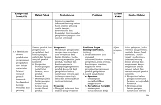 Kompetensi
Dasar (KD)

Materi Pokok

Pembelajaran

Penilaian

Alokasi
Waktu

Sumber Belajar

laporan penggalian
informasi tentang kaitan
hasil analisis peluang
usaha dengan
keberhasilan dan
kegagalan berwirausaha
pengolahan pangan khas
daerah setempat

3.5 Memahami
desain
produk dan
pengemasan
pengolahan
dari bahan
nabati dan
hewani
menjadi
produk
kosmetik
berdasarkan
konsep
berkarya dan
peluang

Desain produk dan Mengamati:
pengemasan
Melakukan pengamatan
pengolahan dari
dengan cara membaca
bahan pangan
dan menyimak dari
nabati dan hewani
kajian literatur/media
menjadi produk
tentang pengertian, jenis
kosmetik
produk, manfaat dan
6. Pengertian
kandungan serta
bahan pangan
penyajian/pengemasan
nabati dan
produk kosmetik dari
hewani, serta
pengolahan bahan
produk
nabati dan hewani agar
kosmetik
terbangun rasa ingin
7. Beberapa jenis
tahu dan menunjukkan
bahan pangan
motivasi internal.
nabati dan
hewani yang
Menanya:
dapat dibuat
Menggali informasi dan
produk
diskusi yang berkaitan

4 jam
Penilaian Tugas
Kelompok/Diskusi,
pelajara
tentang:
n
1. Studi dokumen, dan
menggali
informasi/diskusi tentang
pengertian, jenis produk,
kandungan, manfaat,
kegunaan serta
penyajian/pengemasan
produk pengolahan
2. Aspek yang dinilai:
a. Apresiasi
kemampuan
mengidentifikasi
pengetahuan
b. Keruntutan berpikir
kemampuan
melaksanakan kerja

Buku pelajaran, buku
referensi yang relevan,
majalah, koran, hasil
penelitian, audiovisual, media maya
(internet) tentang
desain produk dan
pengemasan karya
pengolahan bahan
pangan nabati dan
hewani menjadi produk
kosmetik
6. Pengertian bahan
pangan nabati dan
hewani, serta produk
kosmetik
7. Beberapa jenis
bahan pangan
nabati dan hewani
594

 