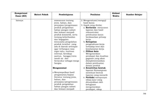 Kompetensi
Dasar (KD)
lainnya

Materi Pokok

Pembelajaran

Penilaian

Alokasi
Waktu

Sumber Belajar

wawancara tentang
2. Mengevaluasi/menguji
jenis, bahan, dan
hasil karya
penyajian/pengemasan
3. Aspek yang dinilai:
produk pengolahan
a. Kerincian menyusun
bahan pangan nabati
laporan dan hasil
dan hewani menjadi
rekonstruksi
produk kosmetik, serta
pembuatan karya
tentang keberhasilan
berdasarkan prinsip
dan kegagalan
kerja.
wirausaha pengolahan
b. Ketepatan
produk tersebut yang
pengetahuan kerja
ada di daerah setempat
terhadap teori dan
agar terbangun rasa
keselamatan kerja
ingin tahu, motivasi
c. Pilihan kata
internal, bersikap
Mengutarakan
santun, bangga/cinta
pendapat dan kualitas
tanah air dan
gagasan yang akan
bersyukur sebagai warga
diimplementasikan
bangsa.
dalam pembuatan
desain produk
Mengasosiasi
d. Kreativitas bentuk
laporan Kemampuan
Menyimpulkan hasil
membuat bentuk
pengamatan/kajian
laporan yang menarik
literatur tentang jenis,
e. Perilaku mempunyai
bahan, dan
sikap jujur yang
penyajian/pengemasan
ditunjukkan oleh
produk pengolahan
kelugasan
bahan pangan nabati
mengutarakan
dan hewani menjadi
pendapat, sikap
596

 