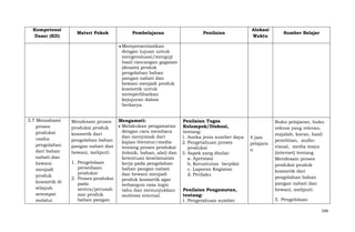 Kompetensi
Dasar (KD)

Materi Pokok

Pembelajaran

Penilaian

Alokasi
Waktu

Sumber Belajar

Mempresentasikan
dengan tujuan untuk
mengevaluasi/menguji
hasil rancangan gagasan
(desain) produk
pengolahan bahan
pangan nabati dan
hewani menjadi produk
kosmetik untuk
memperlihatkan
kejujuran dalam
berkarya.
3.7 Memahami
proses
produksi
usaha
pengolahan
dari bahan
nabati dan
hewani
menjadi
produk
kosmetik di
wilayah
setempat
melalui

Mendesain proses
produksi produk
kosmetik dari
pengolahan bahan
pangan nabati dan
hewani, meliputi:
1. Pengelolaan
persediaan
produksi
2. Proses produksi
pada
sentra/perusah
aan produk
bahan pangan

Mengamati:
Melakukan pengamatan
dengan cara membaca
dan menyimak dari
kajian literatur/media
tentang proses produksi
(teknik, bahan, alat) dan
ketentuan keselamatan
kerja pada pengolahan
bahan pangan nabati
dan hewani menjadi
produk kosmetik agar
terbangun rasa ingin
tahu dan menunjukkan
motivasi internal.

Penilaian Tugas
Kelompok/Diskusi,
tentang:
1. Aneka jenis sumber daya
2. Pengetahuan proses
produksi
3. Aspek yang dinilai:
a. Apresiasi
b. Keruntutan berpikir
c. Laporan Kegiatan
d. Perilaku
Penilaian Pengamatan,
tentang:
1. Pengetahuan sumber

4 jam
pelajara
n

Buku pelajaran, buku
refensi yang relevan,
majalah, koran, hasil
penelitian, audiovisual, media maya
(internet) tentang
Mendesain proses
produksi produk
kosmetik dari
pengolahan bahan
pangan nabati dan
hewani, meliputi:
5. Pengelolaan
599

 