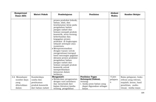 Kompetensi
Dasar (KD)

3.6 Memahami
sumber daya
yang
dibutuhkan
dalam

Materi Pokok

Sumberdaya
usaha dan
pembuatan
produk kosmetik
dari bahan nabati

Pembelajaran

Penilaian

proses produksi (teknik,
bahan, alat), dan
keselamatan kerja pada
pengolahan bahan
pangan nabati dan
hewani menjadi produk
kosmetik, serta tentang
keberhasilan dan
kegagalan proses
produksi di lingkungan
wilayah setempat atau
nusantara.
Mempresentasikan
dengan tujuan untuk
mengevaluasi/menguji
hasil rancangan gagasan
(desain) proses produksi
pengolahan bahan
pangan nabati dan
hewani menjadi produk
kosmetik untuk
memperlihatkan
kejujuran dalam
berkarya.
Mengamati:
Melakukan pengamatan
dengan cara membaca
dan menyimak dari
kajian literatur/media
tentang pengolahan

Penilaian Tugas
Kelompok/Diskusi,
tentang:
1. Aneka jenis bahan yang
dapat digunakan sebagai
karya

Alokasi
Waktu

6 jam
pelajara
n

Sumber Belajar

Buku pelajaran, buku
refensi yang relevan,
majalah, koran, hasil
penelitian, audiovisual, media maya
604

 