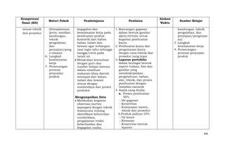 Kompetensi
Dasar (KD)
sesuai teknik
dan prosedur

Materi Pokok

Pembelajaran

ditetapkannya
(jenis, manfaat,
kandungan,
teknik
pengolahan,
dan
penyajian/peng
e-masan)
6. Langkah
keselamatan
kerja
7. Perancangan
promosi
penjualan
produk

kegagalan dan
keselamatan kerja pada
pembuatan produk
kosmetik dari bahan
bahan nabati dan
hewani agar terbangun
rasa ingin tahu sehingga
bangga/cinta pada
tanah air.
Melakukan konsultasi
dengan guru dan
sumber belajar lainnya
dalam membuat
makanan khas daerah
setempat dari bahan
nabati dan hewani
sesuai dengan
sumberdaya dan proses
produksi
Mengumpulkan Data
Melakukan kegiatan
observasi (survey
lapangan) dengan teknik
wawancara tentang
identifikasi kebutuhan
sumberdaya,
pengalaman resiko
keberhasilan dan
kegagalan usaha,

Penilaian
1. Rancangan gagasan
dalam bentuk gambar
skets/tertulis untuk
kegiatan pembuatan
karya
2. Pembuatan karya dan
pengemasan karya
dengan cara/teknik dan
prosedur yang tepat
3. Laporan portofolio
dalam berbagai bentuk
seperti tulisan, foto dan
gambar yang
mendeskripsikan
pengetahuan, bahan,
alat, teknik, dan proses
pembuatan dengan
tampilan menarik
4. Aspek yang dinilai
a. Proses pembuatan
50%
- Ide gagasan
- Kreativitas
- Kesesuaian materi,
teknik dan prosedur
b.Produk jadinya 35%
- Uji karya
- Kemasan
- Kreativitas bentuk
laporan

Alokasi
Waktu

Sumber Belajar
kandungan, teknik
pengolahan, dan
penyajian/pengemas
an)
3. Langkah
keselamatan kerja
4. Perancangan
promosi penjualan
produk

606

 