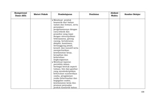 Kompetensi
Dasar (KD)

Materi Pokok

Pembelajaran

Penilaian

Alokasi
Waktu

Sumber Belajar

Membuat produk
kosmetik dari bahan
nabati dan hewani, serta
penyajian/
pengemasannya dengan
cara/teknik dan
prosedur yang tepat
dengan menunjukkan
bekerjasama, gotong
royong, bertoleransi,
disiplin, komitmen,
bertanggung jawab,
kreatif, dan inovatif serta
memperhatikan
keselamatan kerja,
kerapihan dan
kebersihan
lingkungannya.
Membuat laporan
portofolio dalam
berbagai bentuk seperti
tulisan, foto dan gambar
yang mendeskripsikan
kebutuhan sumberdaya
usaha, pengalaman
resiko keberhasilan dan
kegagalan usaha,
keselamatan kerja dan
promosi penjualan
produk kosmetik bahan
608

 