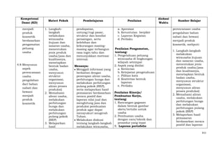 Kompetensi
Dasar (KD)
menjadi
produk
kosmetik
berdasarkan
pengamatan
peluang
usaha

4.8 Menyusun
aspek
perencanaan
usaha
pengolahan
dari bahan
nabati dan
hewani
menjadi
produk
kosmetik

Materi Pokok

Pembelajaran

Penilaian

1. Langkahlangkah
melakukan
wirausaha
(tujuan dan
sasaran usaha,
menentukan
jenis produk
usaha/jasa dan
kualitasnya,
menetapkan
bentuk badan
usaha,
menyusun
struktur
organisasi,
menyusun
aliran proses
produksi)
2. Memahami
aliran usaha,
melakukan
perhitungan
bunga dan
melakukan
perhitungan
pulang pokok
(BEP)
3. Melaporkan
hasil

pendapatan,
untung/rugi pasar,
struktur dan kondisi
persaingan, serta
kelebihan dan
kekurangan masingmasing agar terbangun
rasa ingin tahu dan
menunjukkan motivasi
internal.

a. Apresiasi
b. Keruntutan berpikir
c. Laporan Kegiatan
d. Perilaku

Menanya:
Menggali informasi yang
berkaitan dengan
penerapan aliran usaha,
perhitungan bunga dan
melakukan perhitungan
pulang pokok (BEP),
serta melaporkan hasil
pemasaran berdasarkan
neraca positif dan
laporan nilai jual dan
menghitung jasa dan
produksi pembuatan
produk agar dapat
mensyukuri anugerah
Tuhan.
Melakukan diskusi
tentang langkah-langkah
melakukan wirausaha,

Penilaian Pengamatan,
tentang:
1. Pengetahuan peluang
wirausaha di lingkungan
wilayah setempat
2. Aspek yang dinilai:
a. Kerincian
b. Ketepatan pengetahuan
c. Pilihan kata
d. Keativitas bentuk
laporan
e. Perilaku
Penilaian Kinerja/
Pembuatan Karya,
tentang:
1. Rancangan gagasan
dalam bentuk gambar
skets/tertulis untuk
usaha
2. Pembuatan usaha
dengan cara/teknik dan
prosedur yang tepat
9. Laporan portofolio

Alokasi
Waktu

Sumber Belajar
perencanaan usaha
pengolahan bahan
nabati dan hewani
menjadi produk
kosmetik, meliputi:
1. Langkah-langkah
melakukan
wirausaha (tujuan
dan sasaran usaha,
menentukan jenis
produk usaha/jasa
dan kualitasnya,
menetapkan bentuk
badan usaha,
menyusun struktur
organisasi,
menyusun aliran
proses produksi)
2. Memahami aliran
usaha, melakukan
perhitungan bunga
dan melakukan
perhitungan pulang
pokok (BEP)
3. Melaporkan hasil
pemasaran
berdasarkan neraca
positif dan laporan
611

 