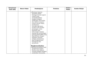 Kompetensi
Dasar (KD)

Materi Pokok

Pembelajaran

Penilaian

Alokasi
Waktu

Sumber Belajar

Membuat laporan
portofolio dalam
berbagai bentuk seperti
tulisan yang
mendeskripsikan
langkah-langkah
melakukan wirausaha,
dan definisi maupun
contoh macam biaya,
pendapatan,
untung/rugi pasar,
struktur dan kondisi
persaingan, serta
kelebihan dan
kekurangan masingmasing dan perhitungan
pulang pokok (BEP) yang
diperolehnya dengan
tampilan menarik
sebagai pemahaman
akan pengetahuan/
konseptual dan
prosedural.
Mengkomunikasikan
Mempresentasikan hasil
pengamatan/kajian
literatur dan diskusi
tentang langkah-langkah
melakukan wirausaha,
615

 