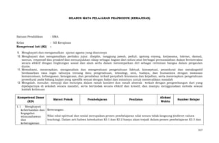SILABUS MATA PELAJARAN PRAPRODUK (KERAJINAN)

Satuan Pendidikan

: SMA

Kelas
Kompetensi Inti (KI)

: XII Kerajinan
:

9. Menghayati dan mengamalkan ajaran agama yang dianutnya
10. Menghayati dan mengamalkan perilaku jujur, disiplin, tanggung jawab, peduli, (gotong royong, kerjasama, toleran, damai),
santun, responsif dan proaktif dan menunjukkan sikap sebagai bagian dari solusi atas berbagai permasalahan dalam berinteraksi
secara efektif dengan lingkungan sosial dan alam serta dalam menempatkan diri sebagai cerminan bangsa dalam pergaulan
dunia.
11. Memahami, menerapkan, menganalisis dan mengevaluasi pengetahuan faktual, konseptual, prosedural dan metakognitif
berdasarkan rasa ingin tahunya tentang ilmu pengetahuan, teknologi, seni, budaya, dan humaniora dengan wawasan
kemanusiaan, kebangsaan, kenegaraan, dan peradaban terkait penyebab fenomena dan kejadian, serta menerapkan pengetahuan
prosedural pada bidang kajian yang spesifik sesuai dengan bakat dan minatnya untuk memecahkan masalah
12. Mengolah, menalar, menyaji dan mencipta dalam ranah konkret dan ranah abstrak terkait dengan pengembangan dari yang
dipelajarinya di sekolah secara mandiri, serta bertindak secara efektif dan kreatif, dan mampu menggunakan metoda sesuai
kaidah keilmuan
Kompetensi Dasar
(KD)

Materi Pokok

Pembelajaran

Penilaian

Alokasi
Waktu

Sumber Belajar

1.1 Menghayati
keberhasilan dan Keterangan:
kegagalan
Nilai-nilai spiritual dan sosial merupakan proses pembelajaran nilai secara tidak langsung (indirect values
wirausahawan
teaching). Dalam arti bahwa keterkaitan KI-1 dan KI-2 hanya akan terjadi dalam proses pembelajaran KI-3 dan
dan
keberagaman
617

 