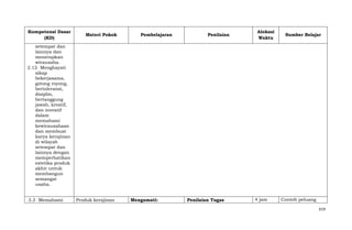 Kompetensi Dasar
(KD)

Materi Pokok

Pembelajaran

Penilaian

Alokasi
Waktu

Sumber Belajar

setempat dan
lainnya dan
menerapkan
wirausaha.
2.12 Menghayati
sikap
bekerjasama,
gotong royong,
bertoleransi,
disiplin,
bertanggung
jawab, kreatif,
dan inovatif
dalam
memahami
kewirausahaan
dan membuat
karya kerajinan
di wilayah
setempat dan
lainnya dengan
memperhatikan
estetika produk
akhir untuk
membangun
semangat
usaha.
3.3 Memahami

Produk kerajinan

Mengamati:

Penilaian Tugas

4 jam

Contoh peluang
619

 