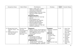 Kompetensi Dasar

Materi Pokok

Pembelajaran

Penilaian

Alokasi
Waktu

Sumber Belajar

bahan, media, jenis, simbol,
teknik dan estetika yang
terkandung di dalamnya
• Menghubungkan data-data yang
diperoleh dengan kegiatan
berkarya
Mengomunikasikan
• Membuat karya seni rupa tiga
dimensi
• Menyampaikan hasil
pengumpulan dan simpulan
informasi yang diperoleh
• Mempertanggung jawabkan
secara lisan atau tulisan
mengenai karya seni rupa tiga
dimensi yang dibuat
3.3. Mengevaluasi hasil
pameran karya seni
rupa.
4.3 Memamerkan karya
seni rupa hasil
kreasi sendiri

Prosedur dan
Mengamati :
tata cara
Melihat tentang penyelenggaraan
menyelenggarak
kegiatan pameran seni rupa yang
an kegiatan
diselenggarakan oleh seniman
pameran karya
atau lembaga kesenian
seni rupa
profesional
Menanya
Menanyakan tentang
penyelenggaraan kegiatan
pameran karya seni rupa
Mengeksplorasi:
• Mengumpulkan informasi
tentang unsur- unsur dan tata
cara penyelenggaraan pameran

Penugasan
10 JP
• Membuat proposal
kegiatan
pameran
Observasi
• Pengamatan
terhadap sikap
siswa
selamaproses
belajar
Projek
• Pameran seni rupa
hasil

• Buku Teks
Pelajaran
Seni Budaya
Kelas XII
Buku-buku
lain yang
relevan
Informasi
melalui
internet
Pameran
karya seni
rupa
62

 