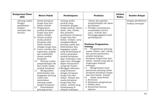 Kompetensi Dasar
(KD)
peluang usaha
dengan
pendekatan
budaya
setempat dan
lainnya.

Materi Pokok
benda kerajinan
fungsi hias dari
bahan limbah
7. Pengemasan
produk kerajinan
fungsi hias dari
bahan limbah
8. Desain produk
aneka produk
kerajinan dari
bahan limbah
sebagai fungsi hias
9. Unsur estetika dan
ergonomis, praktis
dan marketable
desain produk
kerajinan
10. Peluang usaha,
pengembangan ide
dan resiko usaha
produk kerajinan
11. Menganalisis
keberhasilan dan
kegagalan peluang
usaha dan
memetakan
peluang usaha
produk kerajinan
12.
Pemanfaatan
peluang secara

Pembelajaran
tentang aneka
produk yang
berkaitan dengan
fungsi produk, bahan
dasar, alat, teknik,
dan prosedur
pembuatan kerajinan
fungsi hias dari
bahan limbah, serta
mengidentifikasi
peluang usaha dan
keberhasilan dan
kegagalan usaha
yang berkembang di
sentra penjualan
produk kerajinan,
agar terbangun rasa
ingin tahu sehingga
dapat mensyukuri
anugerah Tuhan.
Menggali informasi
yang berkaitan
dengan kerajinan
fungsi hias dari
bahan limbah dan
usaha kerajinan
fungsi hias dari
bahan limbah yang
berkembang di
wilayah setempat.

Penilaian
tulisan dan gambar
pengembangan ide dasar
penciptaan
t. Perilaku; kemampuan
menjelaskan secara
jujur, terbuka dan
bertanggungjawab hasil
pembelajaran.

Alokasi
Waktu

Sumber Belajar
dengan pendekatan
budaya setempat.

Penilaian Pengamatan,
tentang:
10. Pengetahuan peluang
usaha, bahan, alat, teknik,
dan proses pembuatan
produk kerajinan
kerajinan fungsi hias dari
bahan limbah yang ada di
lingkungan wilayah
setempat
11. Mengevaluasi hasil
penemuan peluang usaha
kerajinan kerajinan fungsi
hias dari bahan limbah
12. Aspek yang dinilai:
a. Kerincian
b. Ketepatan pengetahuan
c. Pilihan kata
d. Kreativitas bentuk
laporan
621

 