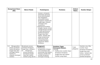 Kompetensi Dasar
(KD)

Materi Pokok

Pembelajaran

Penilaian

Alokasi
Waktu

Sumber Belajar

hewani, termasuk
pemetaan peluang
serta keberhasilan
dan kegagalan
wirausaha karya
kerajinan tersebut di
lingkungan wilayah
setempat atau
nusantara.
Mempresentasikan
dengan tujuan untuk
mengevaluasi/mengu
ji hasil pembuatan
produk kerajinan
fungsi hias dari
bahan limbah dan
yang mempunyai
nilai jual untuk
memperlihatkan
kejujuran dalam
berkarya.
3.3 Menganalisis
proses produksi
usaha kerajinan
fungsi hias dari
berbagai bahan
limbah di
wilayah setempat
melalui

Mendesain proses
produksi kerajinan
fungsi hias, meliputi :
10.
Pengertian
proses produksi
kerajinan fungsi
hias dari bahan
limbah yang ada di

Mengamati:
Melakukan
pengamatan dengan
cara membaca dan
menyimak dari kajian
literatur/media dan
artefak kerajinan
setempat tentang

Penilaian Tugas
Kelompok/Diskusi,
tentang:
7. Aneka jenis sumber daya
kerajinan kerajinan
fungsi hias dari bahan
limbah yang dapat

4 jam
pelajaran

Gambar atau film
sumber daya
kerajinan kerajinan
fungsi hias dari
bahan limbah dan
proses produksi
produk kerajinan
627

 