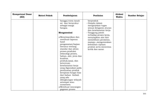 Kompetensi Dasar
(KD)

Materi Pokok

Pembelajaran
bangga/cinta tanah
air dan bersyukur
sebagai warga
bangsa.
Mengasosiasi
Menyimpulkan dan
membuat laporan
hasil
pengamatan/kajian
literatur tentang
standar dan aliran
proses produksi
(teknologi proses,
bahan, alat, jenis dan
kualitas
produk/jasa), dan
ketentuan
keselamatan kerja
yang digunakan pada
pembuatan produk
kerajinan fungsi hias
dari bahan limbah
yang ada
dilingkungan wilayah
setempat atau
nusantara.
Membuat rancangan
gagasan proses

Penilaian

Alokasi
Waktu

Sumber Belajar

berproduk
- Disiplin dalam
mengerjekan tugas
sesuai denganm aturan
dan keselamatan kerja
- Tanggung jawab
terhadap proses kerja,
menyiapkan alat dan
memelihara peralatan,
mampu ,mengutarakan
kelemhan ciptaan
produk serta menerima
kritik dan saran

631

 