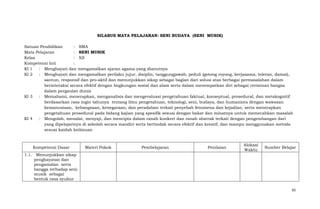 SILABUS MATA PELAJARAN: SENI BUDAYA (SENI MUSIK)
Satuan Pendidikan
: SMA
Mata Pelajaran
: SENI MUSIK
Kelas
: XII
Kompetensi Inti
:
KI 1
: Menghayati dan mengamalkan ajaran agama yang dianutnya
KI 2
: Menghayati dan mengamalkan perilaku jujur, disiplin, tanggungjawab, peduli (gotong royong, kerjasama, toleran, damai),
santun, responsif dan pro-aktif dan menunjukkan sikap sebagai bagian dari solusi atas berbagai permasalahan dalam
berinteraksi secara efektif dengan lingkungan sosial dan alam serta dalam menempatkan diri sebagai cerminan bangsa
dalam pergaulan dunia
KI 3
: Memahami, menerapkan, menganalisis dan mengevaluasi pengetahuan faktual, konseptual, prosedural, dan metakognitif
berdasarkan rasa ingin tahunya tentang ilmu pengetahuan, teknologi, seni, budaya, dan humaniora dengan wawasan
kemanusiaan, kebangsaan, kenegaraan, dan peradaban terkait penyebab fenomena dan kejadian, serta menerapkan
pengetahuan prosedural pada bidang kajian yang spesifik sesuai dengan bakat dan minatnya untuk memecahkan masalah
KI 4
: Mengolah, menalar, menyaji, dan mencipta dalam ranah konkret dan ranah abstrak terkait dengan pengembangan dari
yang dipelajarinya di sekolah secara mandiri serta bertindak secara efektif dan kreatif, dan mampu menggunakan metoda
sesuai kaidah keilmuan

Kompetensi Dasar

Materi Pokok

Pembelajaran

Penilaian

Alokasi
Waktu

Sumber Belajar

1.1. Menunjukkan sikap
penghayatan dan
pengamalan serta
bangga terhadap seni
musik sebagai
bentuk rasa syukur
65

 