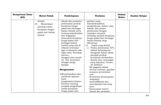 Kompetensi Dasar
(KD)

Materi Pokok
limbah
18.
Memetakan
peluang usaha
kerajinan fungsi
pakai dari bahan
limbah

Pembelajaran

Penilaian

teknik dan prosedur
pembuatan produk
kerajinan fungsi
pakai dari berbagai
bahan limbah serta
tentang keberhasilan
dan kegagalan
wirausaha kerajinan
fungsi pakai dari
berbagai bahan
limbah yang ada di
wilayah setempat
agar terbangun rasa
ingin tahu, bersikap
santun,
bangga/cinta tanah
air dan bersyukur
sebagai warga
bangsa.

Alokasi
Waktu

gambar yang
mendeskripsikan
pengetahuan, bahan, alat,
teknik, dan proses
pembuatan dengan
tampilan menarik
terhadap produk kerajinan
fungsi pakai dari berbagai
bahan limbah yang
dibuatnya
12. Aspek yang dinilai
a. Proses pembuatan 50%
adalah kemampuan
mengolah bahan dasar
menjadi produk
kertajinan berdasrkan
desain atau rancangan
yang diajukan. Proses
ini meliputi:
- Ide gagasan dalam
bentuk tuloisan, gambar
maupun presesntasi
oral.
- Kreativitas kemampuan
mngubah,
memodifikadsi dan
menciptakan hal yang
baru
- Kesesuaian materi,
teknik dan prosedur

Mengasosiasi
Menyimpulkan dan
membuat laporan
hasil
pengamatan/kajian
literatur tentang
prospek pebgelolaan
usaha kerajinan
fungsi pakai dari

Sumber Belajar

650

 