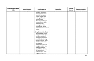 Kompetensi Dasar
(KD)

Materi Pokok

Pembelajaran

Penilaian

Alokasi
Waktu

Sumber Belajar

dengan tampilan
menarik terhadap
produk kerajinan
fungsi pakai dari
berbagai bahan
limbah yang
dibuatnya sebagai
pemahaman akan
pengetahuan/
konseptual dan
prosedural, serta
mempresentasikan di
kelas.
Mengkomunikasikan
Memaparkan hasil
pengamatan/kajian
literatur tentang
pengelolaan proses
produksi (teknologi
proses, bahan, alat),
dan keselamatan
kerja pada
pengolahan bahan
pangan nabati dan
hewani menjadi
produk kesehatan,
serta tentang
keberhasilan dan
kegagalan proses
653

 