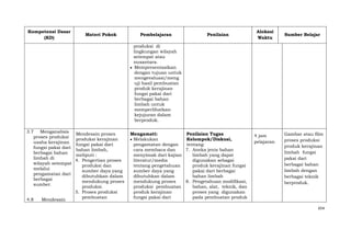 Kompetensi Dasar
(KD)

Materi Pokok

Pembelajaran

Penilaian

Alokasi
Waktu

Sumber Belajar

produksi di
lingkungan wilayah
setempat atau
nusantara.
Mempresentasikan
dengan tujuan untuk
mengevaluasi/meng
uji hasil pembuatan
produk kerajinan
fungsi pakai dari
berbagai bahan
limbah untuk
memperlihatkan
kejujuran dalam
berproduk.
3.7 Menganalisis
proses produksi
usaha kerajinan
fungsi pakai dari
berbagai bahan
limbah di
wilayah setempat
melalui
pengamatan dari
berbagai
sumber.
4.8

Mendesain

Mendesain proses
produksi kerajinan
fungsi pakai dari
bahan limbah,
meliputi :
4. Pengertian proses
produksi dan
sumber daya yang
dibutuhkan dalam
mendukung proses
produksi.
5. Proses produksi
pembuatan

Mengamati:
Penilaian Tugas
Melakukan
Kelompok/Diskusi,
pengamatan dengan
tentang:
cara membaca dan
7. Aneka jenis bahan
menyimak dari kajian
limbah yang dapat
literatur/media
digunakan sebagai
tentang pengetahuan
produk kerajinan fungsi
sumber daya yang
pakai dari berbagai
dibutuhkan dalam
bahan limbah
mendukung proses
8. Pengetahuan modifikasi,
produksi pembuatan
bahan, alat, teknik, dan
produk kerajinan
proses yang digunakan
fungsi pakai dari
pada pembuatan produk

4 jam
pelajaran

Gambar atau film
proses produksi
produk kerajinan
limbah fungsi
pakai dari
berbagai bahan
limbah dengan
berbagai teknik
berproduk.

654

 