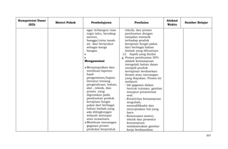Kompetensi Dasar
(KD)

Materi Pokok

Pembelajaran

Penilaian

agar terbangun rasa
ingin tahu, bersikap
santun,
bangga/cinta tanah
air dan bersyukur
sebagai warga
bangsa.

Alokasi
Waktu

teknik, dan proses
pembuatan dengan
tampilan menarik
terhadap produk
kerajinan fungsi pakai
dari berbagai bahan
limbah yang dibuatnya
12. Aspek yang dinilai
g. Proses pembuatan 50%
adalah kemampuan
mengolah bahan dasar
menjadi produk
kertajinan berdasrkan
desain atau rancangan
yang diajukan. Proses ini
meliputi:
- Ide gagasan dalam
bentuk tuloisan, gambar
maupun presesntasi
oral.
- Kreativitas kemampuan
mngubah,
memodifikadsi dan
menciptakan hal yang
baru
- Kesesuaian materi,
teknik dan prosedur
kemampuan
melaksanakan gambar
kerja berdasarkan

Mengasosiasi
Menyimpulkan dan
membuat laporan
hasil
pengamatan/kajian
literatur tentang
pengetahuan, bahan,
alat , teknik, dan
proses yang
digunakan pada
pembuatan produk
kerajinan fungsi
pakai dari berbagai
bahan limbah yang
ada dilingkungan
wilayah setempat
atau nusantara.
Membuat rancangan
gagasan proses
produksi berproduk

Sumber Belajar

657

 