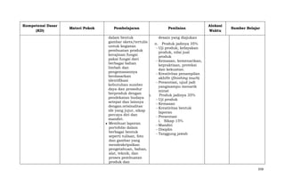 Kompetensi Dasar
(KD)

Materi Pokok

Pembelajaran

Penilaian

Alokasi
Waktu

Sumber Belajar

dalam bentuk
desain yang diajukan
gambar skets/tertulis
n. Produk jadinya 35%
untuk kegiatan
- Uji produk, kelayakan
pembuatan produk
produk, nilai jual
kerajinan fungsi
produk
pakai fungsi dari
- Kemasan, kemenarikan,
berbagai bahan
kepraktisan, proteksi
limbah dan
dan kekuatan.
pengemasannya
- Kreativitas penampilan
berdasarkan
akhi9r (finishing touch)
identifikasi
- Presentasi, ujud jadi
kebutuhan sumber
yangmampu menarik
daya dan prosedur
minat
berproduk dengan
h.
Produk jadinya 35%
pendekatan budaya
- Uji produk
setepat dan lainnya
- Kemasan
dengan.orisinalitas
- Kreativitas bentuk
ide yang jujur, sikap
laporan
percaya diri dan
- Presentasi
mandiri.
i. Sikap 15%
Membuat laporan
- Mandiri
portofolio dalam
- Disiplin
berbagai bentuk
- Tanggung jawab
seperti tulisan, foto
dan gambar yang
mendeskripsikan
pengetahuan, bahan,
alat, teknik, dan
proses pembuatan
produk dan
658

 