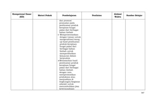 Kompetensi Dasar
(KD)

Materi Pokok

Pembelajaran

Penilaian

Alokasi
Waktu

Sumber Belajar

dan promosi
penjualan pada
pembuatan produk
kerajinan fungsi
pakai dari berbagai
bahan limbah
Mempresentasikan
dengan tujuan untuk
mengevaluasi/meng
uji hasil pembuatan
produk kerajinan
fungsi pakai dari
berbagai bahan
limbah untuk
memperlihatkan
kejujuran dalam
berproduk.
Memasarkan hasil
pembuatan produk
kerajinan fungsi
pakai dari berbagai
bahan limbah
dengan cara
mempromosikan
produknya atau
menjualnya di
lingkungan/kegiatan
sekolah untuk
menumbuhkan jiwa
kewirausahaan
667

 