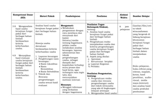 Kompetensi Dasar
(KD)

3.8 Menganalisis
hasil usaha
kerajinan fungsi
pakai dari
berbagai bahan
limbah
berdasarkan
kriteria
keberhasilan
usaha.
4.8 Menyajikan
hasil evaluasi
usaha kerajinan
fungsi pakai dari
berbagai bahan
limbah
berdasarkan
kriteria
keberhasilan
usaha.

Materi Pokok

Pembelajaran

Mengamati:
Melakukan
pengamatan dengan
cara membaca dan
menyimak dari
kajian
literatur/media
tentang bagaimana
Kinerja usaha
pelaku usaha
dievaluasi
melakukan analisa
berdasarkan kriteria
keuangan, laporan
keberhasilan usaha
administrasi dan
teknik
1. Laporan keuangan
pengembangan
2. Penghitungan rasio
usaha, sebagai
keuangan :
dampak dari
Rasio Likuiditas
kepedulian terhadap
Rasio
mutu proses dan
Rentabilitas
hasil kerja, agar
Rasio Solvabilitas
terbangun rasa ingin
3. Teknik dan
tahu dan
Rencana
menunjukkan
pengembangan
motivasi internal.
usaha sesuai hasil
Menanya:
evaluasi
Menggali informasi
yang berkaitan
dengan bagaimana
Analisa hasil usaha
kerajinan fungsi pakai
dari berbagai bahan
limbah.

Penilaian

Penilaian Tugas
Kelompok/Diskusi,
tentang:
4. Analisa hasil usaha
kerajinan fungsi pakai
dari berbagai bahan
limbah
5. Pengetahuan resiko
menjalankan usaha dan
kriteria pengembangan
usaha kerajinan fungsi
pakai dari berbagai
bahan limbah
6. Aspek yang dinilai:
e. Apresiasi
f. Keruntutan berpikir
g. Laporan Kegiatan
h. Perilaku
Penilaian Pengamatan,
tentang:
4. Pengetahuan resiko
usaha dan rencana
pengembangan usaha
dari tokoh wirausaha
yang ada di lingkungan
wilayah setempat
5. Menganalisa hasil usaha

Alokasi
Waktu

6
jam
pelajaran

Sumber Belajar

Gambar/film/ceri
ta tokoh
wirausahawan
yang bergerak di
bidang kerajinan
khususnya
kerajinan fungsi
pakai dari
berbagai bahan
limbah dalam
menjalankan
usaha

Buku pelajaran,
buku refensi yang
relevan, majalah,
koran, hasil
penelitian, audiovisual, media
maya (internet)
dan analisa hasil
usaha produksi
pembuatan
668

 