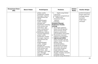 Kompetensi Dasar
(KD)

Materi Pokok

Pembelajaran

Penilaian

pelaku usaha
melakukan analisa
keuangan, laporan
administrasi dan
teknik
pengembangan
usaha, sebagai
dampak dari
kepedulian terhadap
mutu proses dan
hasil kerja, agar
dapat mensyukuri
anugerah Tuhan.
Melakukan diskusi
tentang bagaimana
pelaku usaha
melakukan analisa
keuangan, laporan
administrasi dan
teknik
pengembangan
usaha, sebagai
dampak dari
kepedulian terhadap
mutu proses dan
hasil kerja, agar
terbangun rasa ingin
tahu sehingga
bangga/cinta pada
tanah air.

6.
Aspek yang dinilai:
f. Kerincian
g. Ketepatan pengetahuan
h. Pilihan kata
i. Keativitas bentuk
laporan
j. Perilaku
Penilaian Kinerja/
Pembuatan Produk,
tentang:
5. Rancangan gagasan
dalam bentuk gambar
skets/tertulis untuk
kegiatan pembuatan
pertunjukkan wirausaha
6. Pembuatan skenario
kegiatan pertunjukkan
7. Laporan portofolio
dalam berbagai bentuk
seperti tulisan, foto dan
gambar yang
mendeskripsikan
pengetahuan perilaku
wirausaha dari tokoh
wirausaha kerajinan
fungsi pakai dari
berbagai bahan limbah
dengan tampilan menarik
terhadap produk
kerajinan yang dibuatnya

Alokasi
Waktu

Sumber Belajar
produk kerajinan
fungsi pakai dari
berbagai bahan
limbahdi
lingkungan
setempat

669

 