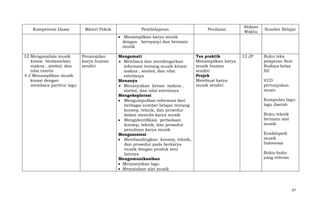 Kompetensi Dasar

Materi Pokok

Pembelajaran

Penilaian

Alokasi
Waktu

Sumber Belajar

Menampilkan karya musik
dengan bernyanyi dan bermain
musik
3.2 Menganalisis musik
kreasi berdasarkan
makna , simbol, dan
nilai estetis
4.2 Menampilkan musik
kreasi dengan
membaca partitur lagu

Penampilan
karya buatan
sendiri

Mengamati
Membaca dan mendengarkan
informasi tentang musik kreasi
makna , simbol, dan nilai
estetisnya
Menanya
Menanyakan kreasi makna ,
simbol, dan nilai estetisnya
Mengeksplorasi
Mengumpulkan informasi dari
berbagai sumber belajar tentang
konsep, teknik, dan prosedur
dalam menulis karya musik
Mengidentifikasi perbedaan
konsep, teknik, dan prosedur
penulisan karya musik
Mengasosiasi
Membandingkan konsep, teknik,
dan prosedur pada berkarya
musik dengan produk seni
lainnya
Mengomunikasikan
Menyanyikan lagu
Memainkan alat musik

Tes praktik
Menampilkan karya
musik buatan
sendiri
Projek
Membuat karya
musik sendiri

12 JP

Buku teks
pelajaran Seni
Budaya kelas
XII
VCD
pertunjukan
music
Kumpulan lagulagu daerah
Buku teknik
bermain alat
musik
Ensiklopedi
musik
Indonesia
Buku-buku
yang relevan

67

 