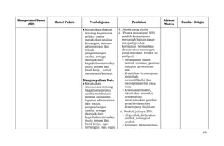 Kompetensi Dasar
(KD)

Materi Pokok

Pembelajaran

Penilaian

Melakukan diskusi
tentang bagaimana
pelaku usaha
melakukan analisa
keuangan, laporan
administrasi dan
teknik
pengembangan
usaha, sebagai
dampak dari
kepedulian terhadap
mutu proses dan
hasil kerja, untuk
memahami konsep.

Alokasi
Waktu

8. Aspek yang dinilai
d. Proses rancangan 50%
adalah kemampuan
mengolah bahan dasar
menjadi produk
kertajinan berdasrkan
desain atau rancangan
yang diajukan. Proses ini
meliputi:
- Ide gagasan dalam
bentuk tuloisan, gambar
maupun presesntasi
oral.
- Kreativitas kemampuan
mngubah,
memodifikadsi dan
menciptakan hal yang
baru
- Kesesuaian materi,
teknik dan prosedur
kemampuan
melaksanakan gambar
kerja berdasarkan
desain yang diajukan

Mengumpulkan Data
Melakukan
wawancara tentang
bagaimana pelaku
usaha melakukan
analisa keuangan,
laporan administrasi
dan teknik
pengembangan
usaha, sebagai
dampak dari
kepedulian terhadap
mutu proses dan
hasil kerja, agar
terbangun rasa ingin

Sumber Belajar

e. Produk jadinya 35%
- Uji produk, kelayakan
produk, nilainjual
produk
- Kemasan, kemenarikan,
670

 