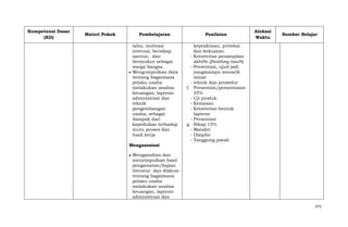 Kompetensi Dasar
(KD)

Materi Pokok

Pembelajaran
tahu, motivasi
internal, bersikap
santun, dan
bersyukur sebagai
warga bangsa.
Mengumpulkan data
tentang bagaimana
pelaku usaha
melakukan analisa
keuangan, laporan
administrasi dan
teknik
pengembangan
usaha, sebagai
dampak dari
kepedulian terhadap
mutu proses dan
hasil kerja

Penilaian

f.
g.
-

Alokasi
Waktu

Sumber Belajar

kepraktisan, proteksi
dan kekuatan.
Kreativitas penampilan
akhi9r (finishing touch)
Presentasi, ujud jadi
yangmampu menarik
minat
teknik dan prosedur
Presentasi/pementasan
35%
Uji produk
Kemasan
Kreativitas bentuk
laporan
Presentasi
Sikap 15%
Mandiri
Disiplin
Tanggung jawab

Mengasosiasi
Menganalisis dan
menyimpulkan hasil
pengamatan/kajian
literatur dan diskusi
tentang bagaimana
pelaku usaha
melakukan analisa
keuangan, laporan
administrasi dan
671

 
