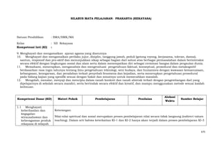 SILABUS MATA PELAJARAN: PRAKARYA (REKAYASA)

Satuan Pendidikan

: SMA/SMK/MA

Kelas
Kompetensi Inti (KI)

: XII Rekayasa
:

9. Menghayati dan mengamalkan ajaran agama yang dianutnya
10. Menghayati dan mengamalkan perilaku jujur, disiplin, tanggung jawab, peduli (gotong royong, kerjasama, toleran, damai),
santun, responsif dan pro-aktif dan menunjukkan sikap sebagai bagian dari solusi atas berbagai permasalahan dalam berinteraksi
secara efektif dengan lingkungan sosial dan alam serta dalam menempatkan diri sebagai cerminan bangsa dalam pergaulan dunia.
11. Memahami, menerapkan, menganalisis dan mengevaluasi pengetahuan faktual, konseptual, prosedural dan metakognitif
berdasarkan rasa ingin tahunya tentang ilmu pengetahuan teknologi, seni budaya, dan humaniora dengan wawasan kemanusiaan,
kebangsaan, kenegaraan, dan peradaban terkait penyebab fenomena dan kejadian, serta menerapkan pengetahuan prosedural
pada bidang kajian yang spesifik sesuai dengan bakat dan minatnya untuk memecahkan masalah.
12. Mengolah, menalar, menyaji dan mencipta dalam ranah konkret dan ranah abstrak terkait dengan pengembangan dari yang
dipelajarinya di sekolah secara mandiri, serta bertindak secara efektif dan kreatif, dan mampu menggunakan metode sesuai kaidah
keilmuan.

Kompetensi Dasar (KD)
1.1 Menghayati
keberhasilan dan
kegagalan
wirausahawan dan
keberagaman produk
rekayasa di wilayah

Materi Pokok

Pembelajaran

Penilaian

Alokasi
Waktu

Sumber Belajar

Keterangan:
Nilai-nilai spiritual dan sosial merupakan proses pembelajaran nilai secara tidak langsung (indirect values
teaching). Dalam arti bahwa keterkaitan KI-1 dan KI-2 hanya akan terjadi dalam proses pembelajaran KI-3

675

 