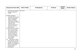 Kompetensi Dasar (KD)
setempat dan lainnya
sebagai anugerah
Tuhan

Materi Pokok

Pembelajaran

Penilaian

Alokasi
Waktu

Sumber Belajar

dan KI-4

2.5 Menunjukkan
motivasi internal dan
peduli lingkungan
dalam menggali
informasi tentang
keberagaman produk
rekayasa dan
kewirausahaan di
wilayah setempat
dan lainnya
2.6 Menghayati perilaku
jujur, percaya diri,
dan mandiri dalam
memperkenalkan
karya rekayasa di
wilayah setempat
dan lainnya dalam
menerapkan
wirausaha
2.3 Menghayati sikap
bekerjasama, gotong
royong, bertoleransi,
disiplin, bertanggung
jawab, kreatif dan
inovatif dalam
memahami
676

 