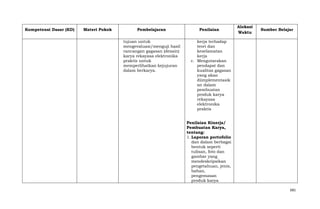 Kompetensi Dasar (KD)

Materi Pokok

Pembelajaran
tujuan untuk
mengevaluasi/menguji hasil
rancangan gagasan (desain)
karya rekayasa elektronika
praktis untuk
memperlihatkan kejujuran
dalam berkarya.

Penilaian

Alokasi
Waktu

Sumber Belajar

kerja terhadap
teori dan
keselamatan
kerja
c. Mengutarakan
pendapat dan
kualitas gagasan
yang akan
diimplementasik
an dalam
pembuatan
produk karya
rekayasa
elektronika
praktis
Penilaian Kinerja/
Pembuatan Karya,
tentang:
1. Laporan portofolio
dan dalam berbagai
bentuk seperti
tulisan, foto dan
gambar yang
mendeskripsikan
pengetahuan, jenis,
bahan,
pengemasan
produk karya
681

 