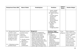 Kompetensi Dasar (KD)

Materi Pokok

Pembelajaran

Penilaian

Alokasi
Waktu

Sumber Belajar

materi, teknik
dan prosedur
b. Produk jadinya
35%
- Uji hasil desain
produk dan
kemasan
- Kreativitas
bentuk laporan
- Presentasi
c. Sikap 15%
- Mandiri
- Tekun
- Disiplin
- Tanggung jawab
3.3 Menganalisis proses
produksi usaha
rekayasa elektronika
praktis di wilayah
setempat melalui
pengamatan dari
berbagai sumber

4.11 Mendesain proses
produksi karya

Mendesain proses
produksi karya
rekayasa
elektronika
praktis, meliputi:
5. Standar proses
produksi
6. Menentukan
jenis dan
kualitas
produk/jasa

Mengamati:
Melakukan pengamatan
dengan cara membaca dan
menyimak dari kajian
literatur/media tentang
proses produksi (teknik,
bahan, alat, jenis dan
kualitas produk/jasa), dan
ketentuan keselamatan kerja
yang dibutuhkan dalam
mendukung pembuatan
karya rekayasa elektronika
praktis agar terbangun rasa

Penilaian Tugas
4 jam
Kelompok/Diskusi,
pelajaran
tentang:
5. Penggalian
informasi dan
diskusi pada
sentra usaha karya
rekayasa
elektronika
praktis/pembuatan
di daerah setempat
tentang pengertian
produksi dan

Buku pelajaran,
buku refensi yang
relevan, majalah,
koran, hasil
penelitian, audiovisual, media
maya (internet)
dan sentra usaha
tentang desain
proses produksi
karya rekayasa
683

 