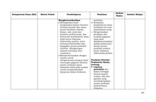 Kompetensi Dasar (KD)

Materi Pokok

Pembelajaran

Penilaian

Mengkomunikasikan
Memaparkan hasil
pengamatan/kajian literatur
tentang standar dan aliran
proses produksi (teknik,
bahan, alat, jenis dan
kualitas produk/jasa), dan
ketentuan keselamatan kerja
pada karya rekayasa
elektronika praktis, serta
tentang keberhasilan dan
kegagalan proses produksi
tersebut dilingkungan
wilayah setempat atau
nusantara.
Mempresentasikan dengan
tujuan untuk
mengevaluasi/menguji hasil
rancangan gagasan (desain)
proses produksi karya
rekayasa elektronika praktis
untuk memperlihatkan
kejujuran dalam berkarya.

Alokasi
Waktu

Sumber Belajar

produksi.
h. Ketepatan
pengetahuan kerja
terhadap teori dan
keselamatan kerja
i. Mengutarakan
pendapat dan
kualitas gagasan
yang akan
diimplementasikan
dalam pembuatan
desain proses
produksi produk
karya rekayasa
elektronika praktis
Penilaian Kinerja/
Pembuatan Karya,
tentang:
7. Laporan
portofolio dan
dalam berbagai
bentuk seperti
tulisan, foto dan
gambar yang
mendeskripsikan
proses produksi
produk karya
rekayasa
687

 