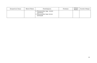 Kompetensi Dasar

Materi Pokok

Pembelajaran

Penilaian

Alokasi
Waktu

Sumber Belajar

Menyanyikan lagu secara
individual
Menyanyikan lagu secara
kelompok

69

 