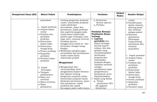 Kompetensi Dasar (KD)

Materi Pokok
penjualan)
c. Aspek produksi
Analisa lokasi
usaha
Fasilitas dan
peralatan
produksi
Kebutuhan
bahan baku
Kebutuhan
tenaga kerja
Proses produksi
Kapasitas
produksi
Struktur biaya
produksi
d. Aspek
keuangan
Tahapan
pelaksanaan
Biaya pra
investasi
Biaya investasi
Biaya
pemasaran,

Pembelajaran

Penilaian

tentang pengertian proposal
usaha, sistematika proposal
usaha (deskripsi
perusahaan, pasar dan
pemasaran, aspek produksi
dan aspek keuangan) pada
usaha karya elektronika
praktis agar terbangun rasa
ingin tahu, motivasi internal,
bersikap santun,
bangga/cinta tanah air dan
bersyukur sebagai warga
bangsa.
Melakukan penghitungan
permodalan dan pembiayaan
usaha usaha karya
elektronika praktis

p. Kreativitas
bentuk laporan
q. Perilaku

Mengasosiasi
Menganalisis dan
menyimpulkan hasil
pengamatan/kajian literatur
dan diskusi tentang
pengertian proposal usaha,
sistematika proposal usaha
(deskripsi perusahaan, pasar
dan pemasaran, aspek
produksi dan aspek
keuangan) pada usaha karya

Penilaian Kinerja/
Pembuatan Karya,
tentang:
6. Laporan
portofolio dan
dalam berbagai
bentuk seperti
tulisan, foto dan
gambar yang
mendeskripsikan
pembuatan
proposal dan
sistematika
proposal dengan
tampilan menarik
sebagai
pemahaman akan
pengetahuan/
konseptual, serta
dipresentasikan
7. Aspek yang dinilai
g. Proses
pembuatan 50%
- Ide gagasan
- Kreativitas

Alokasi
Waktu

Sumber Belajar
usaha
Kondisi pasar
(pasar sasaran,
peluang pasar
dan estimasi
pangsa pasar)
Rencana
pemasaran
(Penetapan
harga,strategi
pemasaran dan
estimasi
penjualan)
c. Aspek produksi
Analisa lokasi
usaha
Fasilitas dan
peralatan
produksi
Kebutuhan
bahan baku
Kebutuhan
tenaga kerja
Proses produksi
Kapasitas
produksi
Struktur biaya
697

 