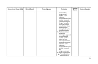 Kompetensi Dasar (KD)

Materi Pokok

Pembelajaran

Penilaian

Alokasi
Waktu

Sumber Belajar

jenis, bahan,
pengemasan
produk karya
rekayasa
elektronika dengan
kendali otomatis
yang diperolehnya
dengan tampilan
menarik sebagai
pemahaman akan
pengetahuan/
konseptual, serta
dipresentasikan
8. Pembuatan dan
pengujian
rancangan gagasan
(desain) dalam
bentuk gambar
skets/tertulis
untuk pembuatan
desain produk dan
kemasan karya
rekayasa
elektronika dengan
kendali otomatis
dan
pengemasannya
9. Aspek yang dinilai
g. Proses kegiatan
desain produk
704

 