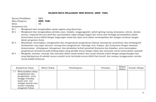 SILABUS MATA PELAJARAN: SENI BUDAYA (SENI TARI)
Satuan Pendidikan
: SMA
Mata Pelajaran
: SENI TARI
Kelas
: XII
Kompetensi Inti
:
KI 1 : Menghayati dan mengamalkan ajaran agama yang dianutnya
KI 2 : Menghayati dan mengamalkan perilaku jujur, disiplin, tanggungjawab, peduli (gotong royong, kerjasama, toleran, damai),
santun, responsif dan pro-aktif dan menunjukkan sikap sebagai bagian dari solusi atas berbagai permasalahan dalam
berinteraksi secara efektif dengan lingkungan sosial dan alam serta dalam menempatkan diri sebagai cerminan bangsa
dalam pergaulan dunia
KI 3 : Memahami, menerapkan, menganalisis dan mengevaluasi pengetahuan faktual, konseptual, prosedural, dan metakognitif
berdasarkan rasa ingin tahunya tentang ilmu pengetahuan, teknologi, seni, budaya, dan humaniora dengan wawasan
kemanusiaan, kebangsaan, kenegaraan, dan peradaban terkait penyebab fenomena dan kejadian, serta menerapkan
pengetahuan prosedural pada bidang kajian yang spesifik sesuai dengan bakat dan minatnya untuk memecahkan masalah
KI 4 : Mengolah, menalar, menyaji, dan mencipta dalam ranah konkret dan ranah abstrak terkait dengan pengembangan dari
yang dipelajarinya di sekolah secara mandiri serta bertindak secara efektif dan kreatif, dan mampu menggunakan metoda
sesuai kaidah keilmuan

Kompetensi Dasar

Materi Pokok

Pembelajaran

Penilaian

Alokasi
Waktu

Sumber Belajar

1.1 Menunjukkan sikap
penghayatan dan
pengamalan serta
bangga terhadap
karya seni tari
sebagai bentuk rasa
syukur terhadap
anugerah Tuhan
71

 