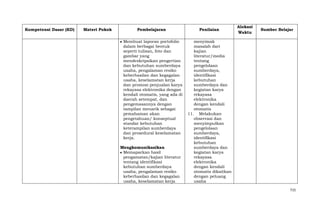 Kompetensi Dasar (KD)

Materi Pokok

Pembelajaran
Membuat laporan portofolio
dalam berbagai bentuk
seperti tulisan, foto dan
gambar yang
mendeskripsikan pengertian
dan kebutuhan sumberdaya
usaha, pengalaman resiko
keberhasilan dan kegagalan
usaha, keselamatan kerja
dan promosi penjualan karya
rekayasa elektronika dengan
kendali otomatis, yang ada di
daerah setempat, dan
pengemasannya dengan
tampilan menarik sebagai
pemahaman akan
pengetahuan/ konseptual
standar kebutuhan
keterampilan sumberdaya
dan prosedural keselamatan
kerja.
Mengkomunikasikan
Memaparkan hasil
pengamatan/kajian literatur
tentang identifikasi
kebutuhan sumberdaya
usaha, pengalaman resiko
keberhasilan dan kegagalan
usaha, keselamatan kerja

Penilaian

Alokasi
Waktu

Sumber Belajar

menyimak
masalah dari
kajian
literatur/media
tentang
pengelolaan
sumberdaya,
identifikasi
kebutuhan
sumberdaya dan
kegiatan karya
rekayasa
elektronika
dengan kendali
otomatis
11. Melakukan
observasi dan
menyimpulkan
pengelolaan
sumberdaya,
identifikasi
kebutuhan
sumberdaya dan
kegiatan karya
rekayasa
elektronika
dengan kendali
otomatis dikaitkan
dengan peluang
usaha
715

 