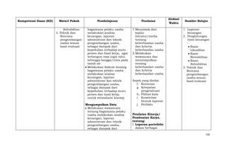 Kompetensi Dasar (KD)

Materi Pokok

Pembelajaran

Penilaian

Solvabilitas
3. Teknik dan
Rencana
pengembangan
usaha sesuai
hasil evaluasi

bagaimana pelaku usaha
melakukan analisa
keuangan, laporan
administrasi dan teknik
pengembangan usaha,
sebagai dampak dari
kepedulian terhadap mutu
proses dan hasil kerja, agar
terbangun rasa ingin tahu
sehingga bangga/cinta pada
tanah air.
Melakukan diskusi tentang
bagaimana pelaku usaha
melakukan analisa
keuangan, laporan
administrasi dan teknik
pengembangan usaha,
sebagai dampak dari
kepedulian terhadap mutu
proses dan hasil kerja,
untuk memahami konsep.

1. Menyimak dari
kajian
literatur/media
tentang
keberhasilan usaha
dan kriteria
keberhasilan usaha
2. Melakukan
wawancara dan
menyimpulkan
tentang
keberhasilan usaha
dan kriteria
keberhasilan usaha

Mengumpulkan Data
Melakukan wawancara
tentang bagaimana pelaku
usaha melakukan analisa
keuangan, laporan
administrasi dan teknik
pengembangan usaha,
sebagai dampak dari

Aspek yang dinilai:
f. Kerincian
g. Ketepatan
pengetahuan
h. Pilihan kata
i. Kreativitas
bentuk laporan
j. Perilaku

Alokasi
Waktu

Sumber Belajar
1. Laporan
keuangan
2. Penghitungan
rasio keuangan
:
Rasio
Likuiditas
Rasio
Rentabilitas
Rasio
Solvabilitas
3. Teknik dan
Rencana
pengembangan
usaha sesuai
hasil evaluasi

Penilaian Kinerja/
Pembuatan Karya,
tentang:
1. Laporan portofolio
dalam berbagai
720

 